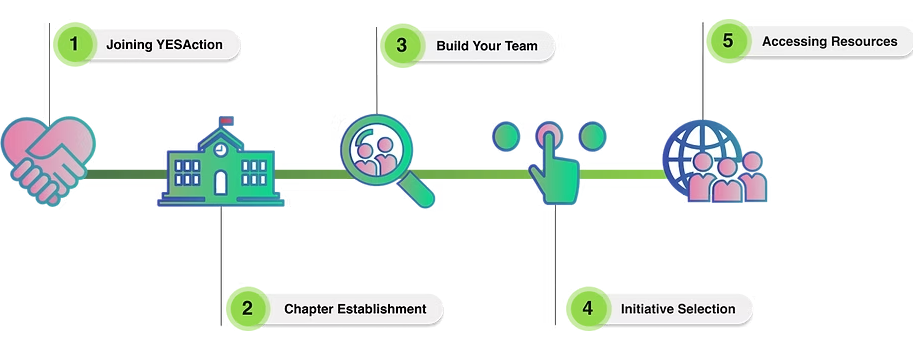 Chapter Enrollment Flow